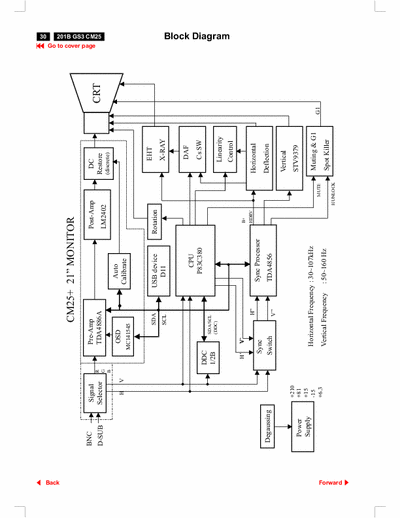 Philips 201B Philips 201B (business class) monitor
schematics onlyl(pdf)